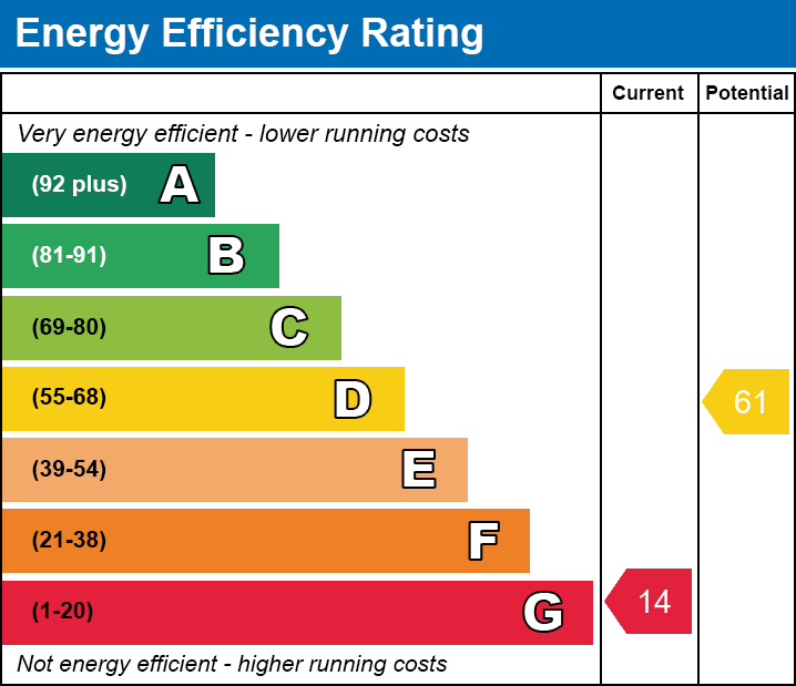 EPC EE chart