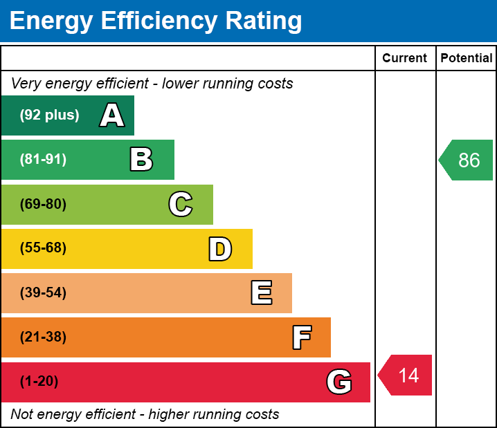 Energy Performance Certificate for Wilfrid Road, Street