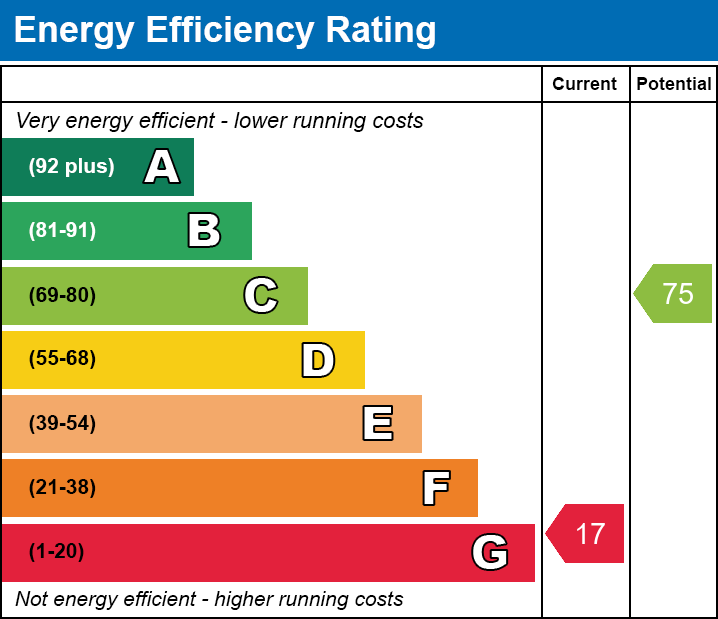 EPC