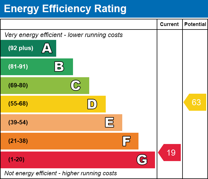 Energy Performance Certificate for Peddles Lane, Charlton Mackrell