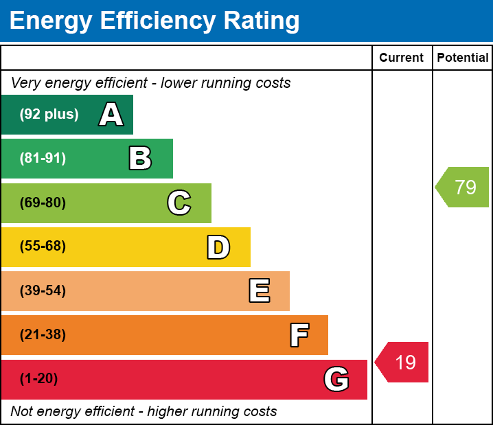 EPC EE chart