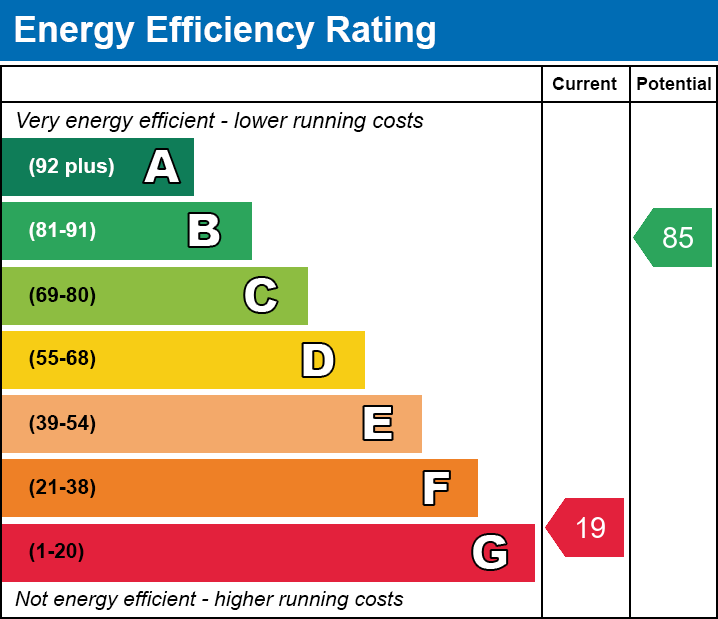 EPC EE chart