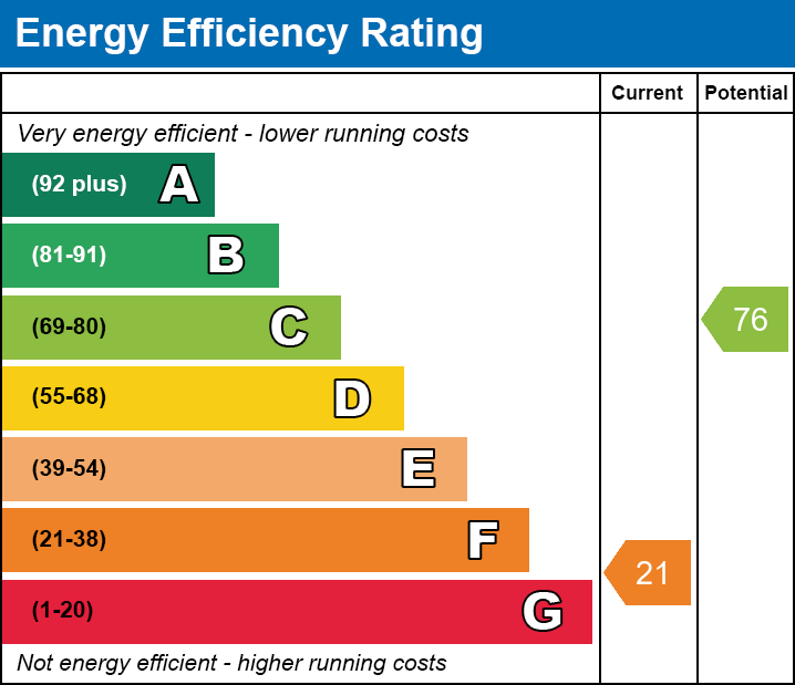 Energy Performance Certificate for Portway, Wells