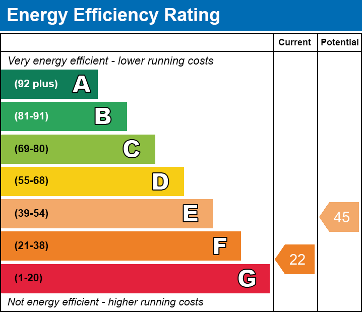 EPC EE chart