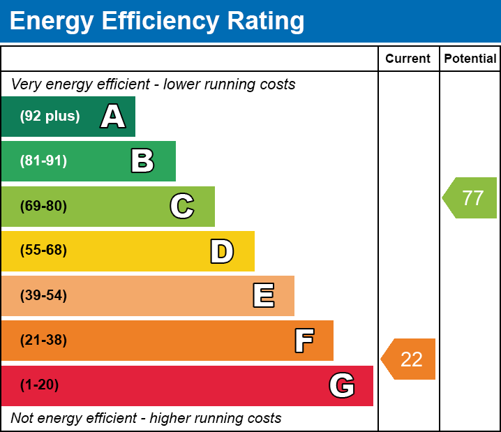 Energy Performance Certificate for Stawell Road, Stawell
