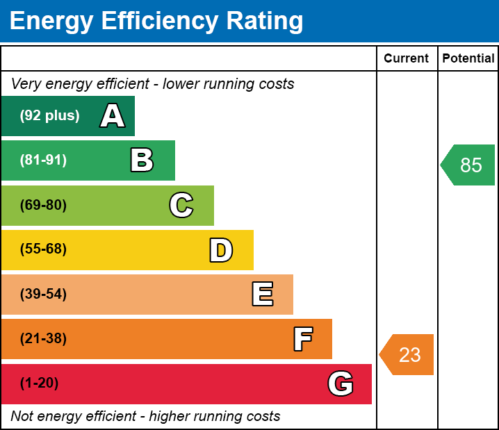 EPC EE chart