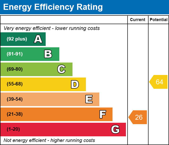 Energy Performance Certificate for Tower Road, Stawell