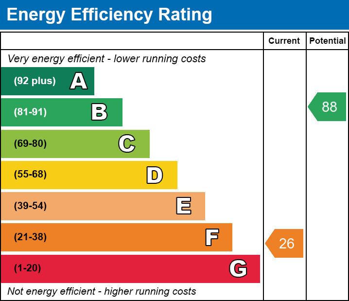EPC EE chart