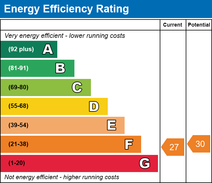 Energy Performance Certificate for Portland Road, Street, Somerset