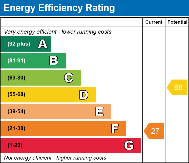 Energy Performance Certificate for East Bower, Nr Bridgwater