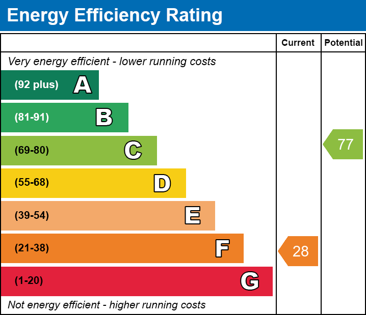 Energy Performance Certificate for Tor Court, Coursing Batch, Glastonbury, Somerset
