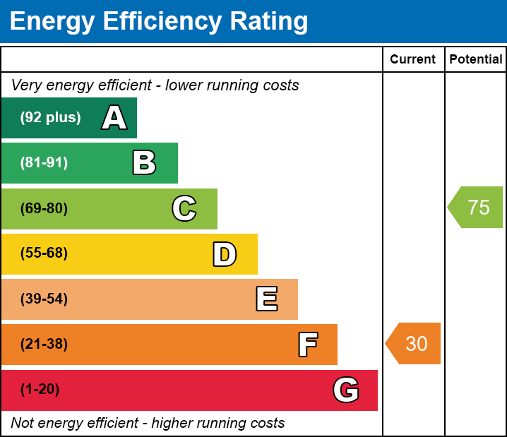 Energy Performance Certificate for Townsend Lane, Chilton Polden