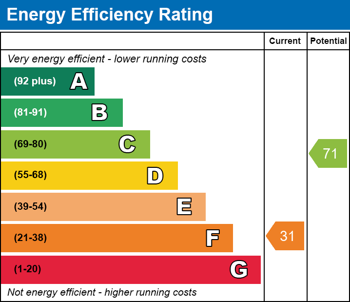 Energy Performance Certificate for Broadway, Edington