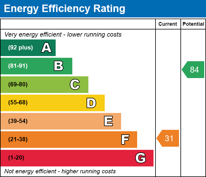 Energy Performance Certificate for Broadway, Chilton Polden