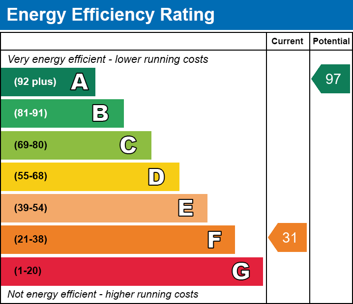 EPC EE chart