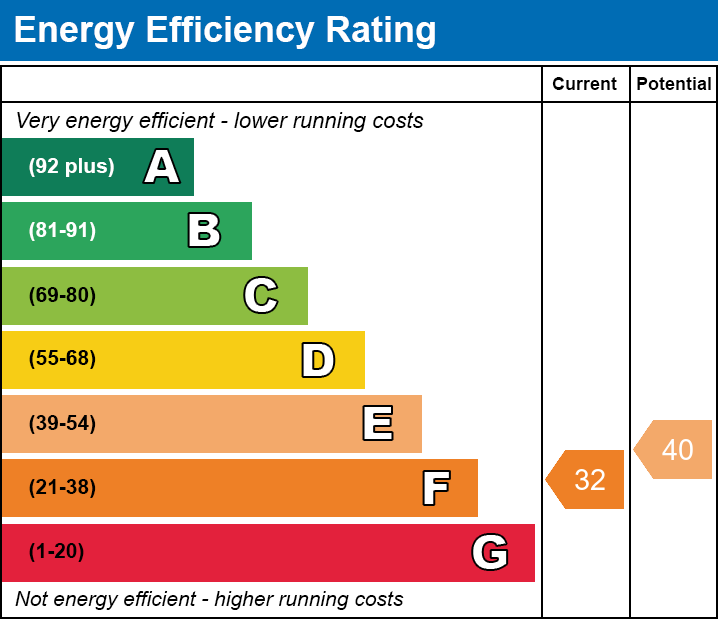 EPC EE chart