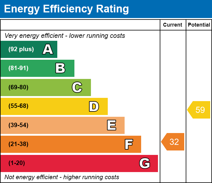 Energy Performance Certificate for Flat A, Tunbridge Wells, Kent