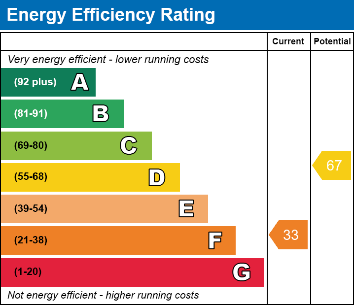 Energy Performance Certificate for Oxenpill, Meare