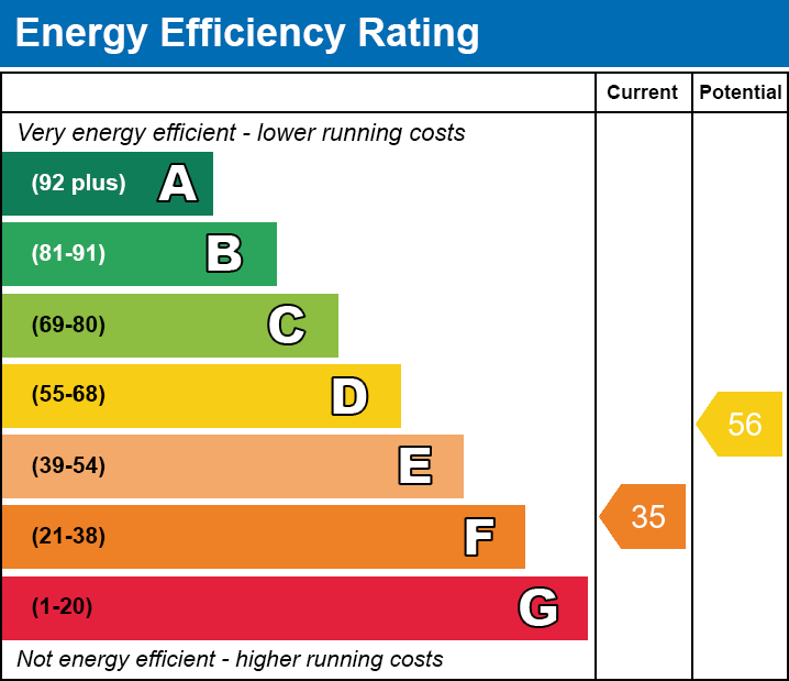 Energy Performance Certificate for Steart Hill, West Camel