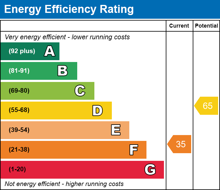 EPC EE chart