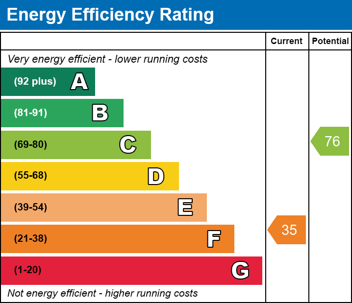 EPC EE chart