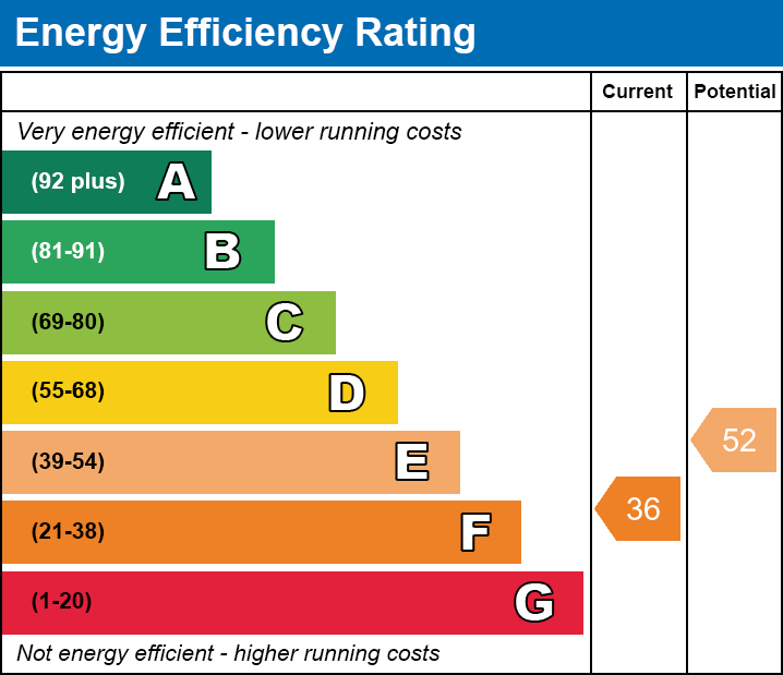 EPC EE chart