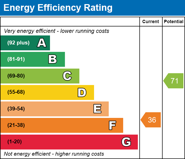 Energy Performance Certificate for Sunnyview, Oxenpill, Meare, Glastonbury, Somerset