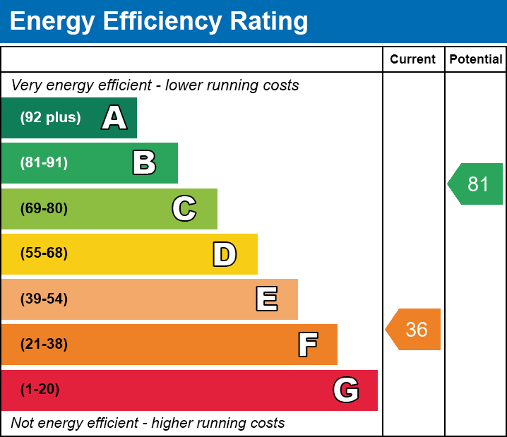 Energy Performance Certificate for Orchard Road, Somerton