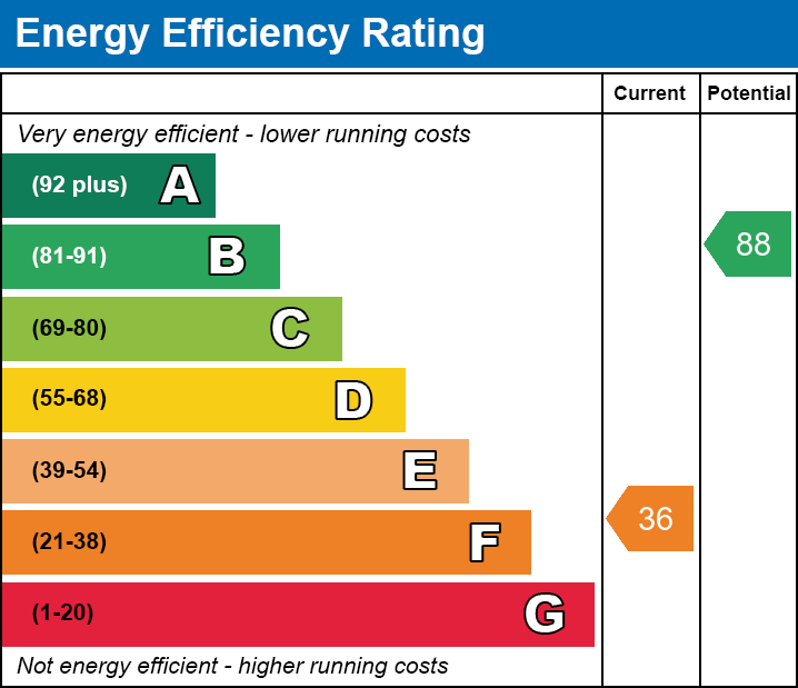 EPC EE chart