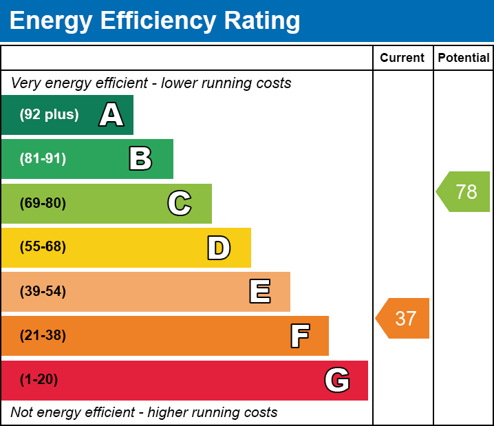 Energy Performance Certificate for Springcroft, Martin Street, Baltonsborough, Glastonbury, Somerset