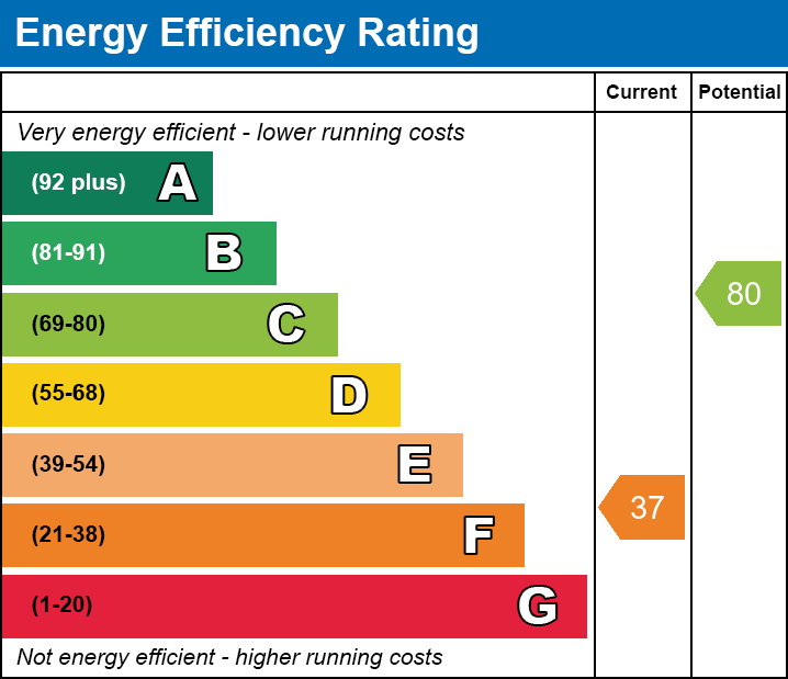 EPC EE chart