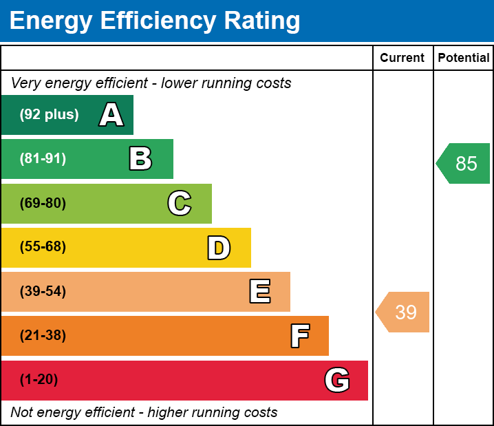 Energy Performance Certificate for Pit Hill Lane, Moorlinch