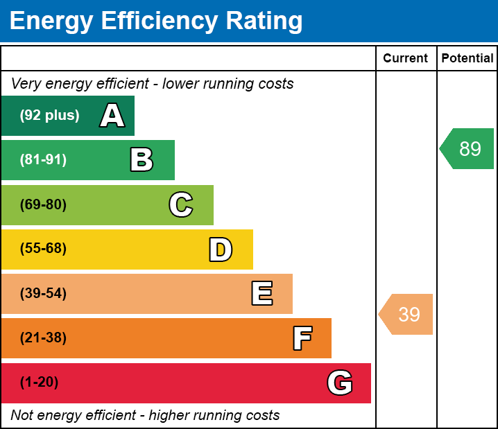 Energy Performance Certificate for Westfield Farm, Paynes Lane, Othery, Bridgwater, Somerset