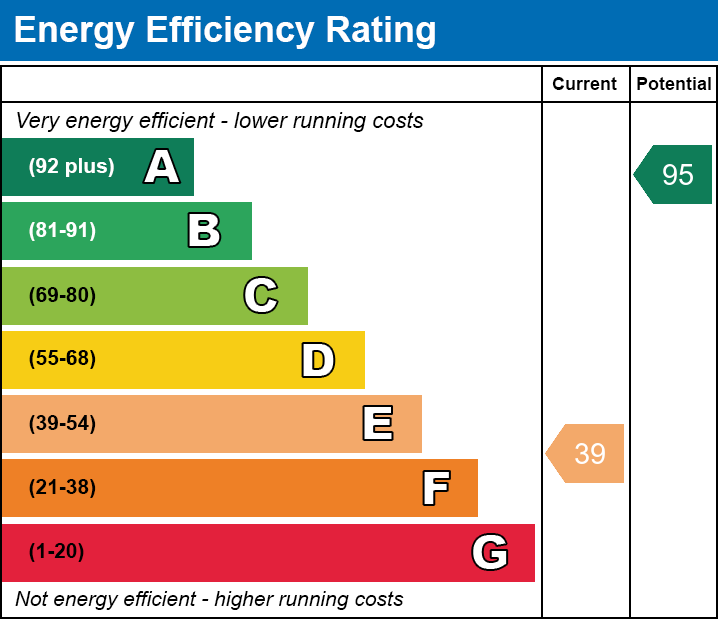 Energy Performance Certificate for Fielden Cottage, The Dens, Wadhurst, East Sussex
