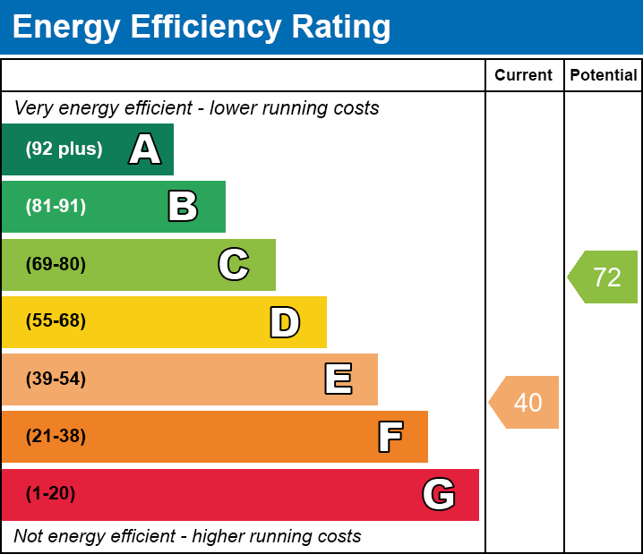 Energy Performance Certificate for Hillway, Charlton Mackrell