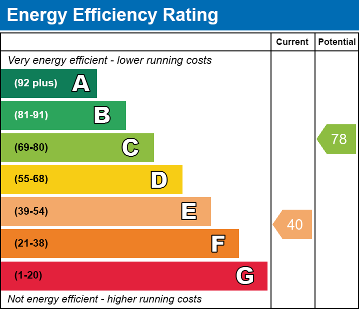 Energy Performance Certificate for Melbury, Portway, Wells