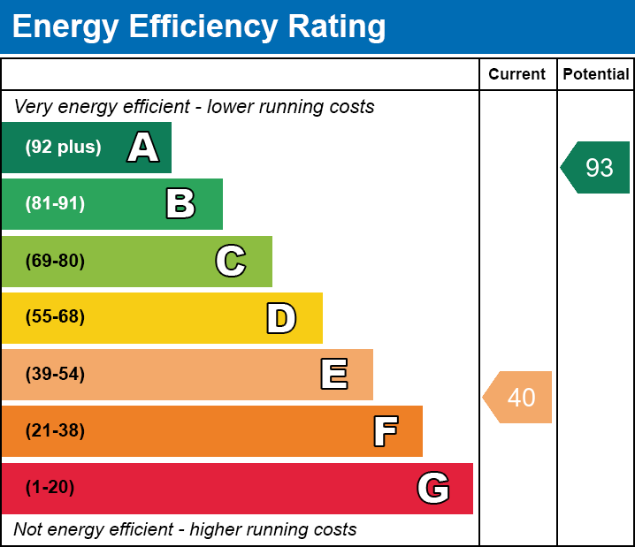 EPC EE chart