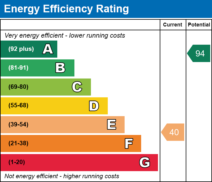 Energy Performance Certificate for Hayes Road, Compton Dundon