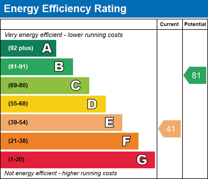 EPC EE chart