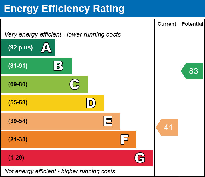EPC EE chart