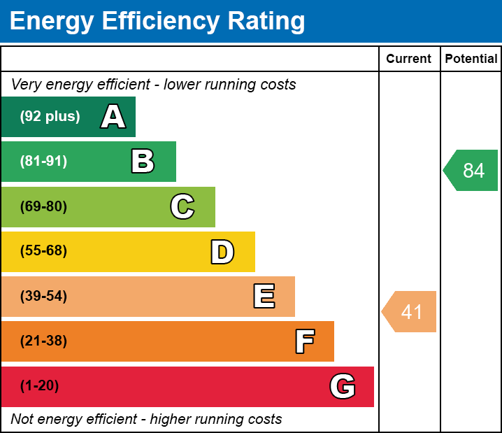 EPC EE chart