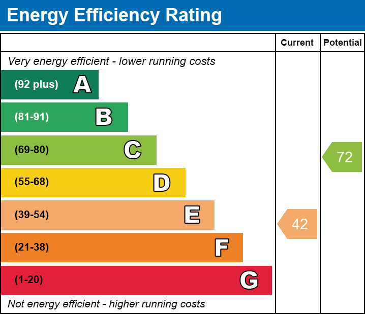 Energy Performance Certificate for Green Lane, Street