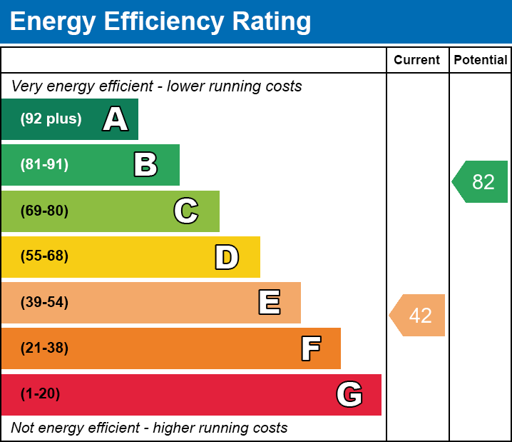 Energy Performance Certificate for Orchard Road, Street