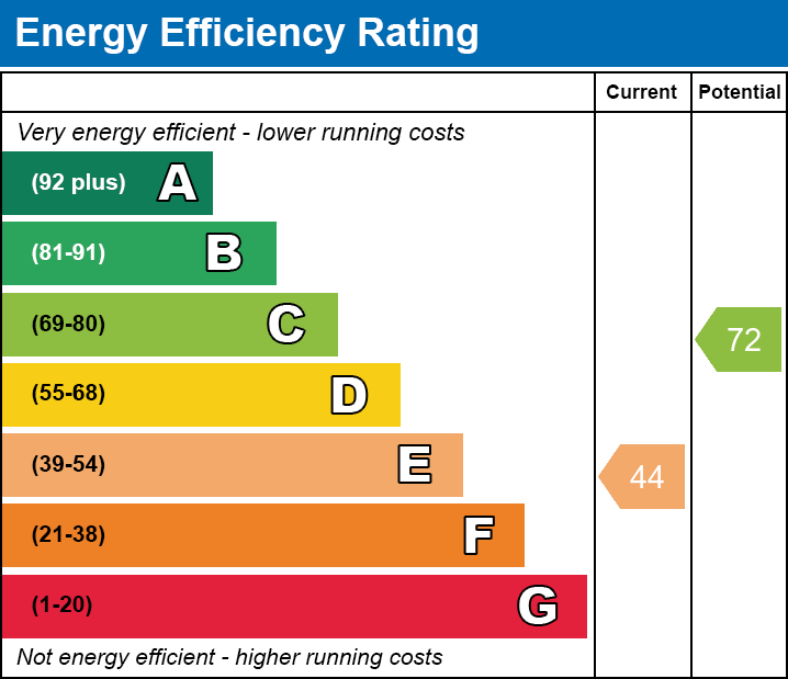 Energy Performance Certificate for Broadway, Edington