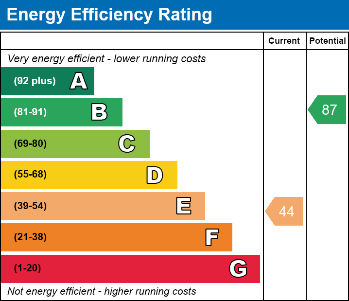 Energy Performance Certificate for Compton Street, Compton Dundon