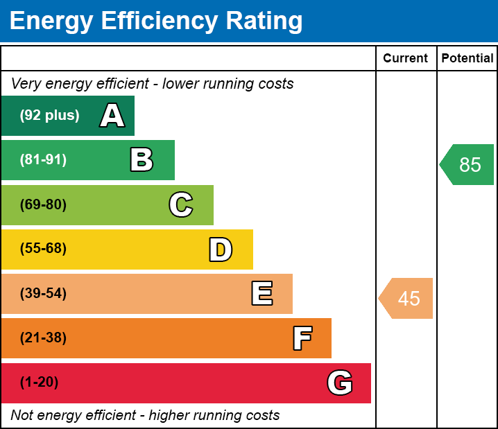 EPC EE chart