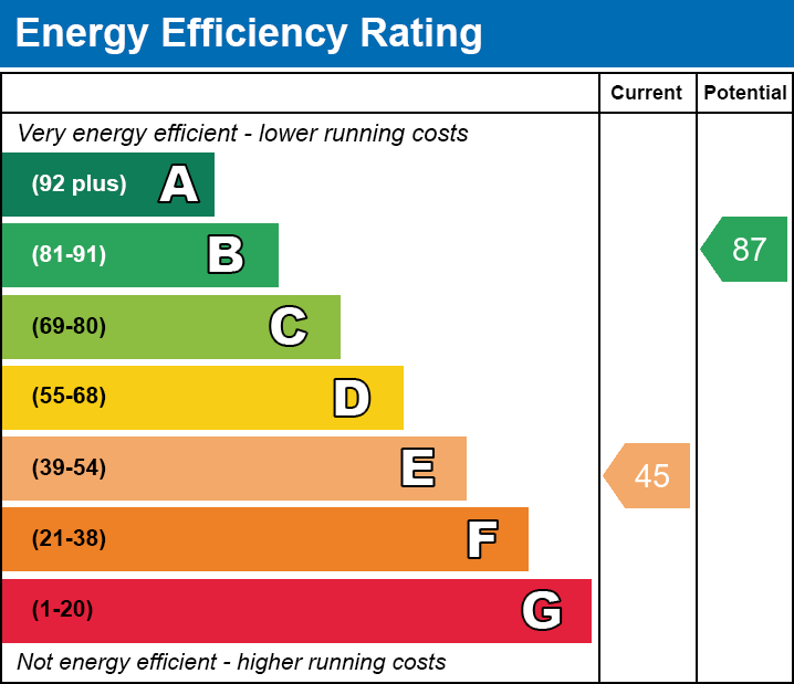 EPC EE chart