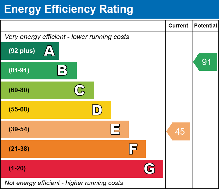 EPC EE chart