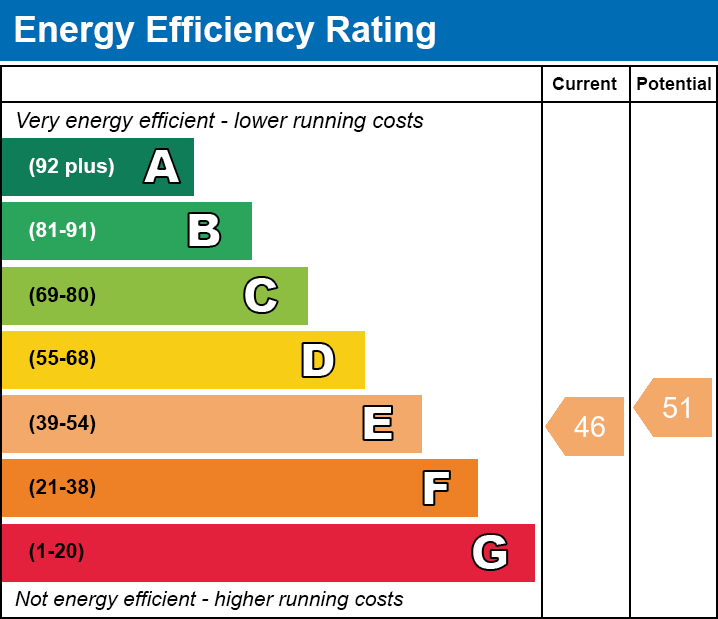 Energy Performance Certificate for Burtle Road, Burtle