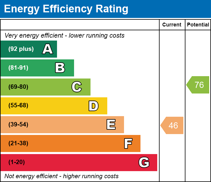 EPC EE chart